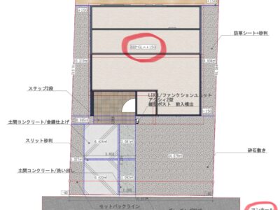 外構工事でよく聞く「GL(グランドライン)」って？